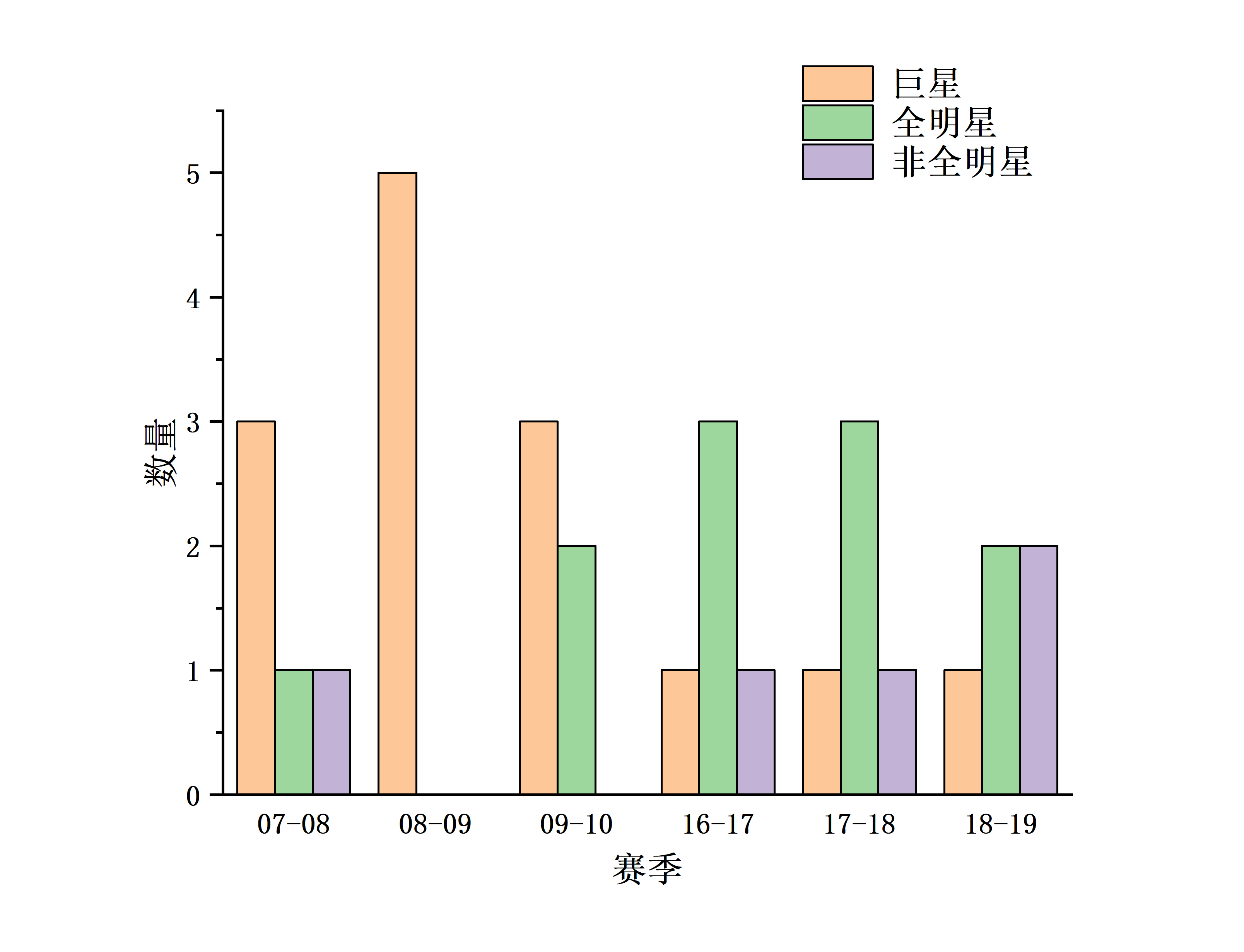 nba最佳防守阵容为什么(浅谈NBA：近年来最佳防守阵容为什么总是充满争议？)