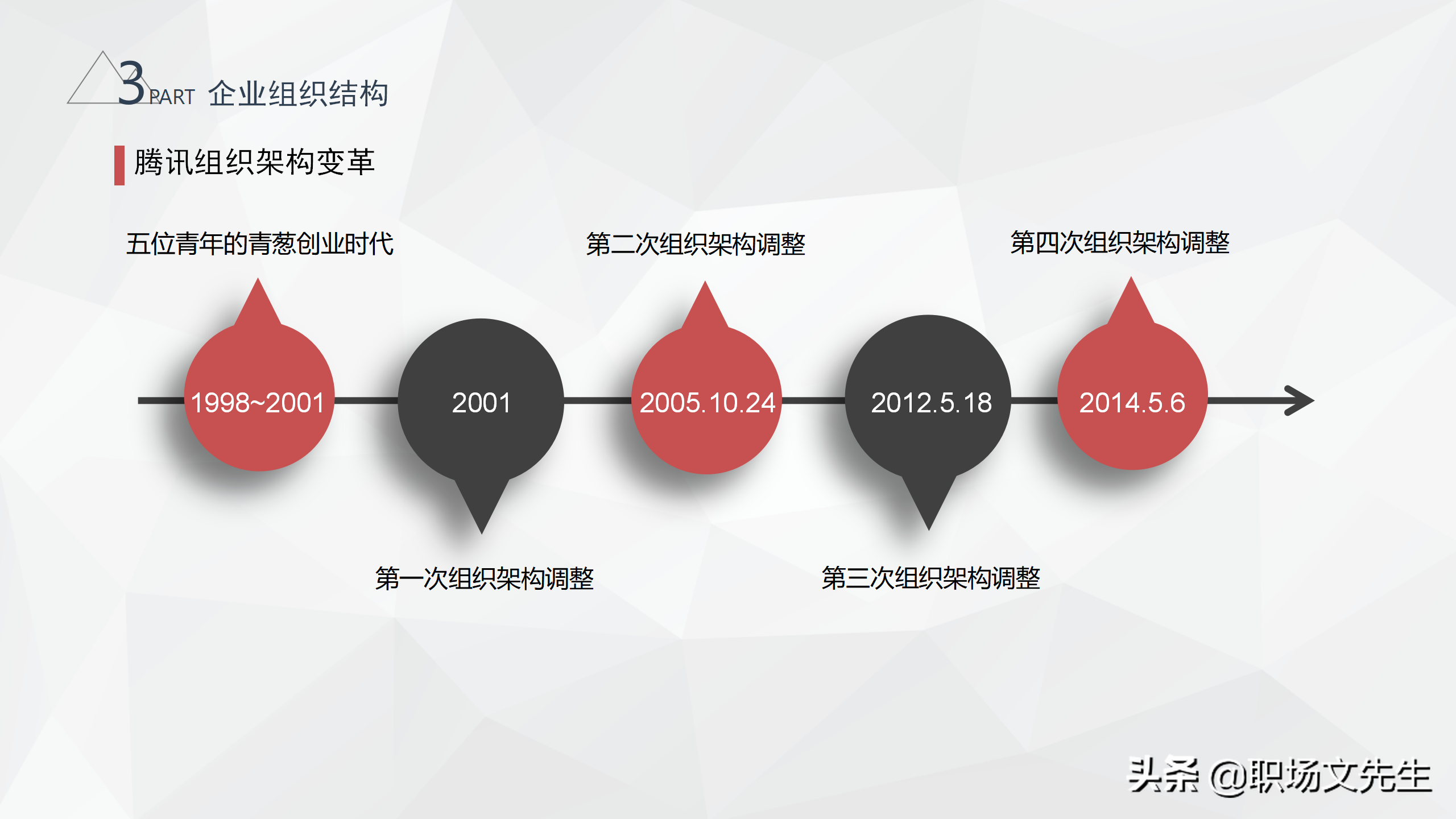 大型集团企业组织结构，34页腾讯组织结构分析，腾讯企业治理结构