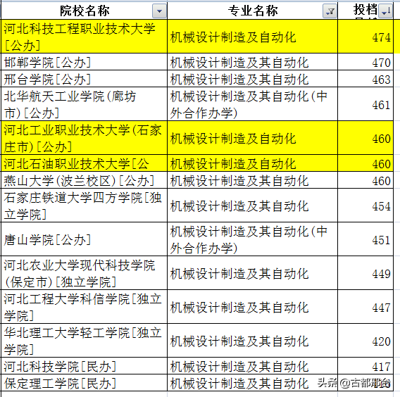 河北建筑工程学院河北工程大学_河北联合_河北联合大学专科