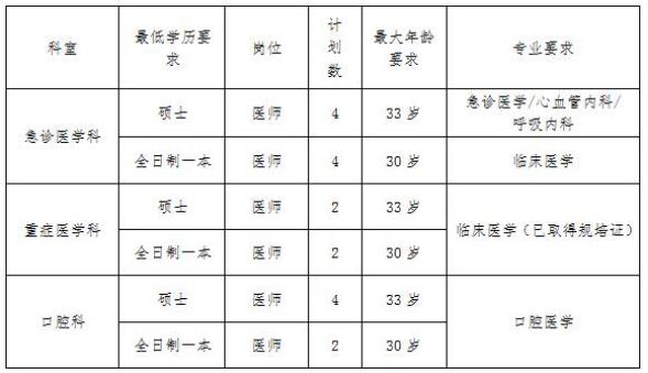 衡阳县人民医院招聘（注意啦）