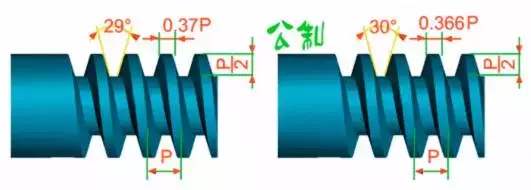 螺纹的种类十一种，你知道几种呢？最全的螺纹介绍