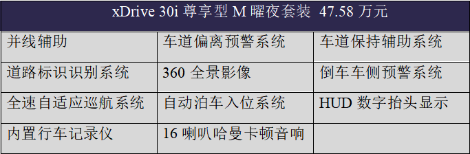 39.28-47.58万元，中期改款后的宝马X3有哪些变化？