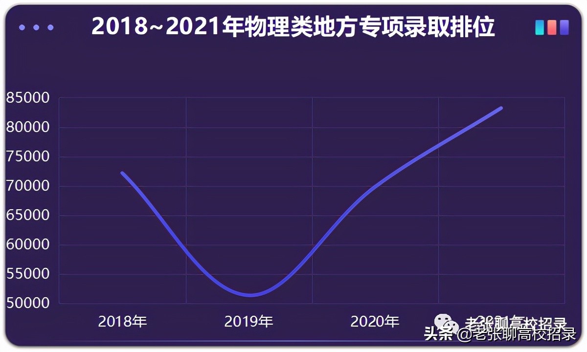 「2022高考参考」广东工业大学2021年广东省招生情况总结