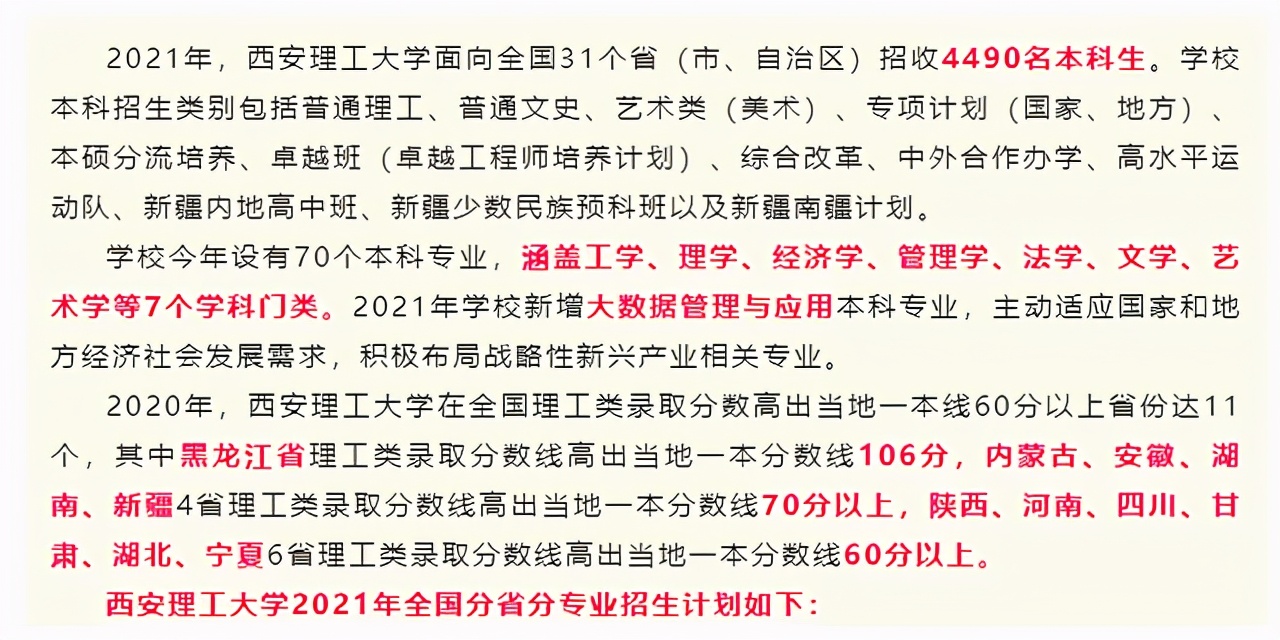 西安理工大学2021年各专业本科招生计划及去年录取分数线汇总