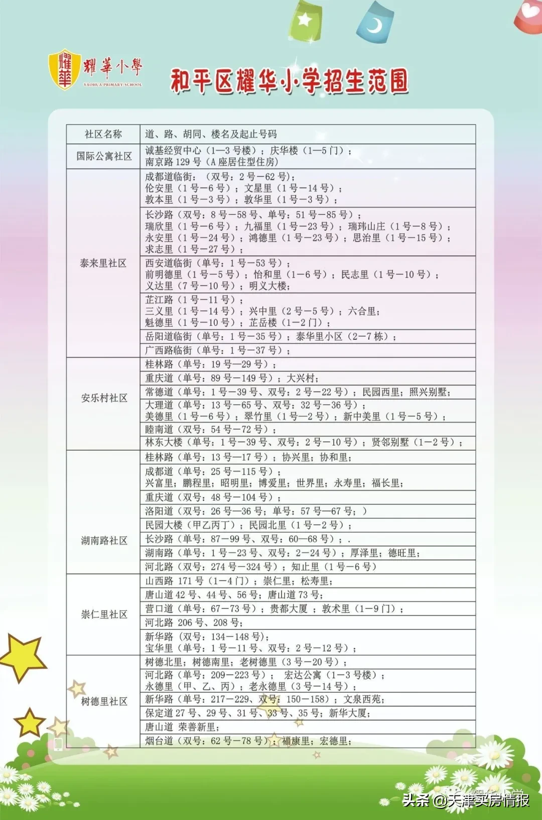 注意！天津这些小区实行“六年一学位”！学位被占用怎么查？