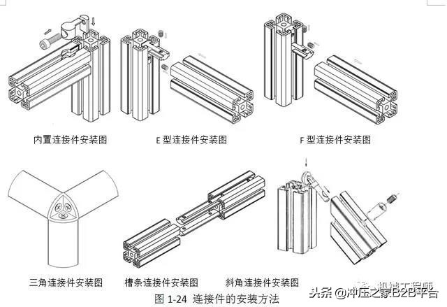 非标设计必备常识——工业铝型材相关知识