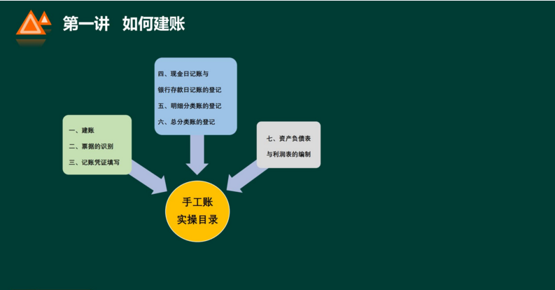 天呐！原来老会计是这样~手把手教你学手工帐！效率杠杠的