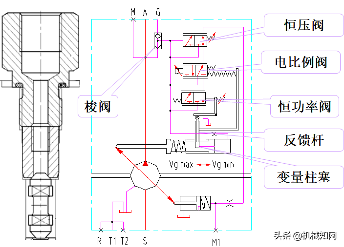 泵车液压系统的主要元件和工作原理，这份120页资料整理得很全面 - 液压汇