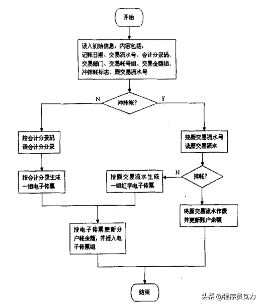 银行贷款账务处理很复杂？试着掌握这些关键账务逻辑，助你消化