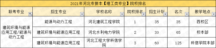 「填报指南第三期-理工类」4个过线必录取的专业