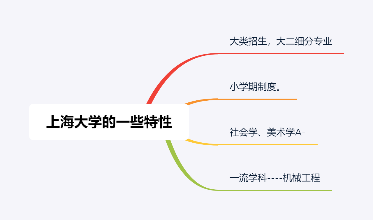 除了景美、 分高、钱多，上海大学还有哪些你所不知的特点？