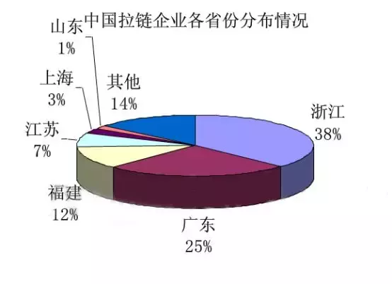 日本隐形冠军：靠卖拉链，年赚400亿，做到了世界第一