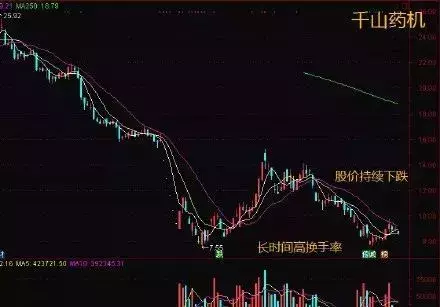 中国股坛第一人坦言：换手率大于10%意味着什么？不懂请不要炒股