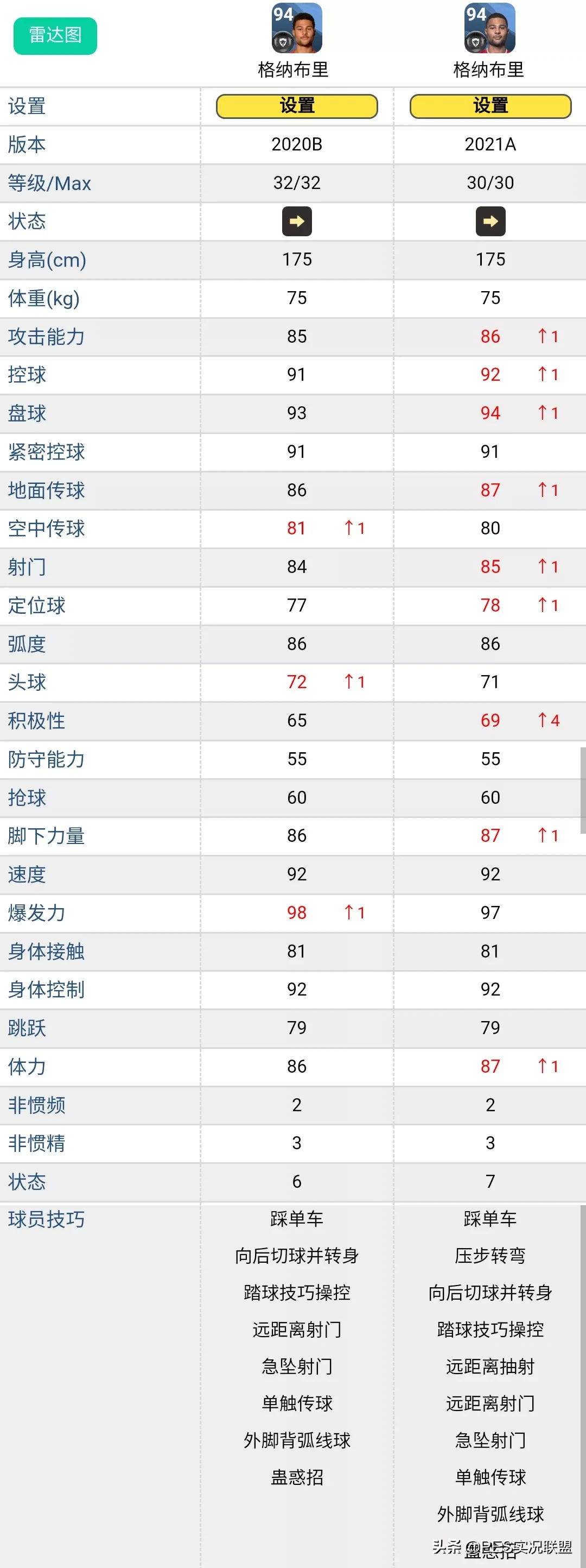 pes2017左边锋球员(谁是地表最贵？21赛季现实身价最高的十大普卡右边锋盘点)