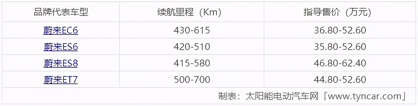 新能源电动汽车十大名牌排名及价格表