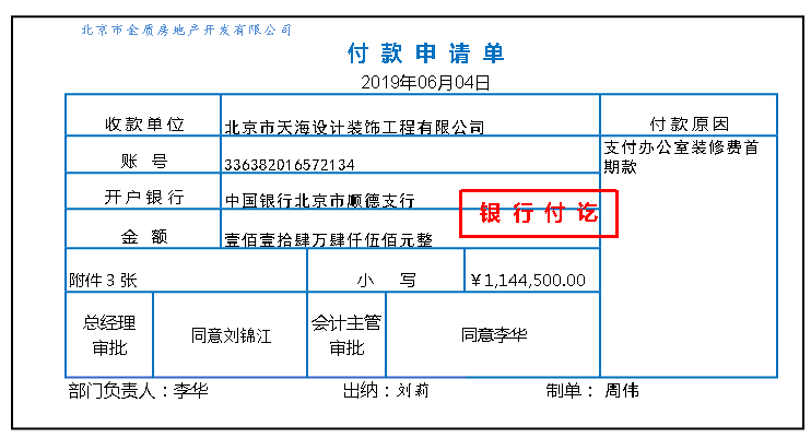 房地产开发企业做账处理及55笔账务处理案例