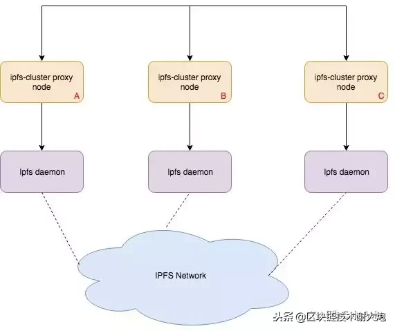 进入IPFS的存储世界