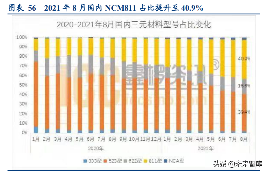新能源汽车行业深度研究与投资策略报告：拥抱时代，电动未来