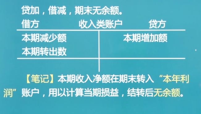 每日懒人学习——初级会计（借贷记账法）