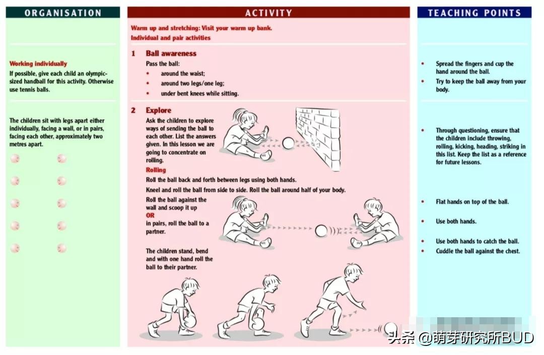拍篮球方法(怎么教孩子球类活动的基础入门？指导方法都在这里！)