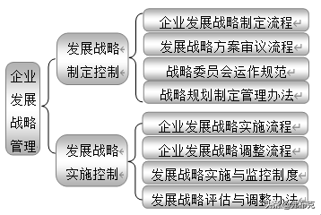 企业内部控制：18大部分职责、关键点、风险、制度、流程设计导图