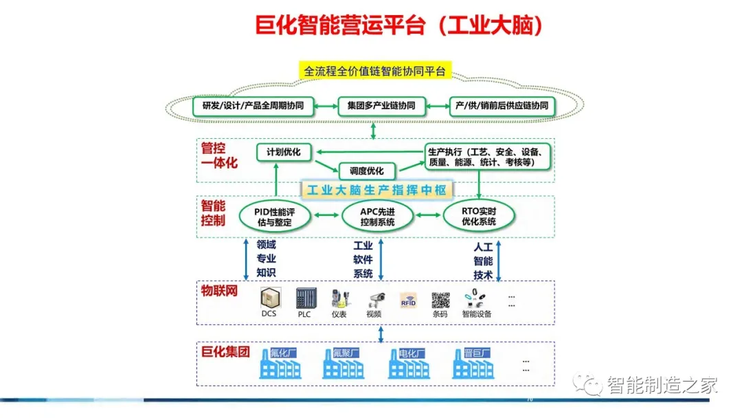 71页流程工业工业互联网智能工厂方案