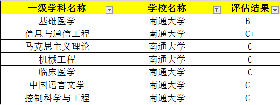 江苏这所普通大学的录取分不会太高 优势专业热门性价比高