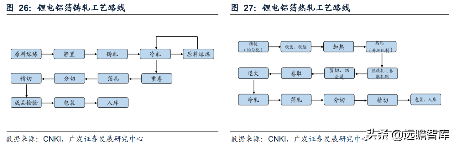 锂电铝箔行业需求快速增长，万顺新材：多元化发展，前瞻性布局