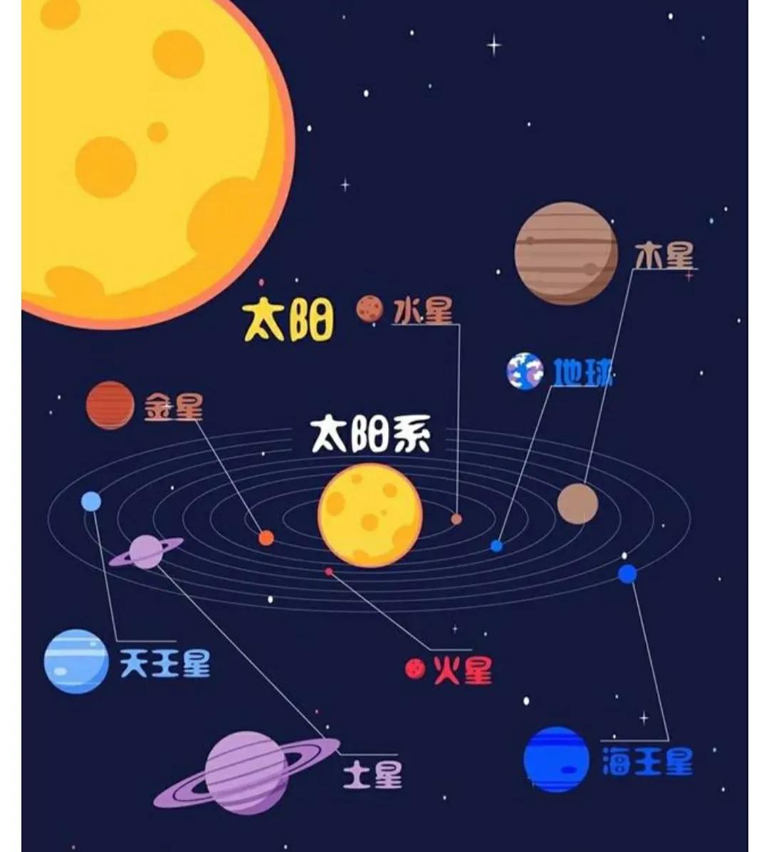 名为三千大千世界,是名为一佛世界"看到这,我们可以用佛教宇宙观对比