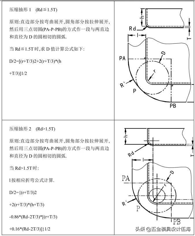 冲压模具的流程（精品），收藏