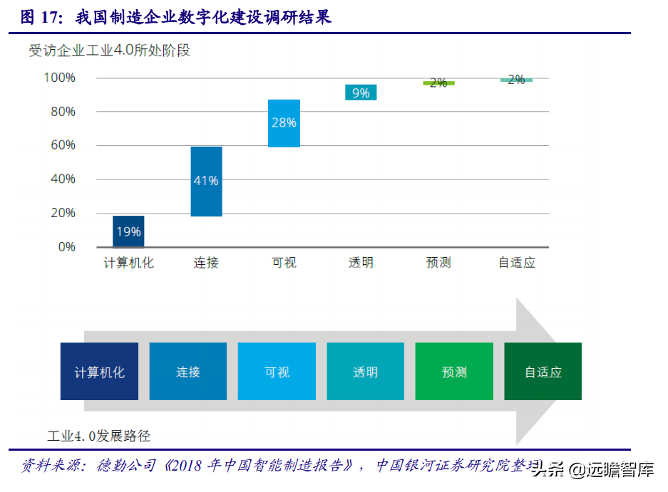 智能制造：机遇与风险并存，看好机器换人与新能源装备两大方向