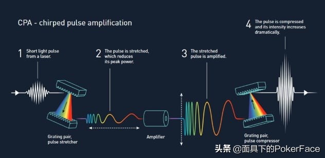 激光的十大神奇应用：东北师范大学在激光全息领域上鹤立鸡群