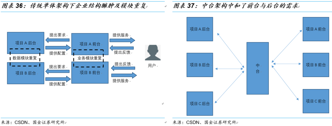 金蝶VS用友：国产ERP龙头云转型殊途同归