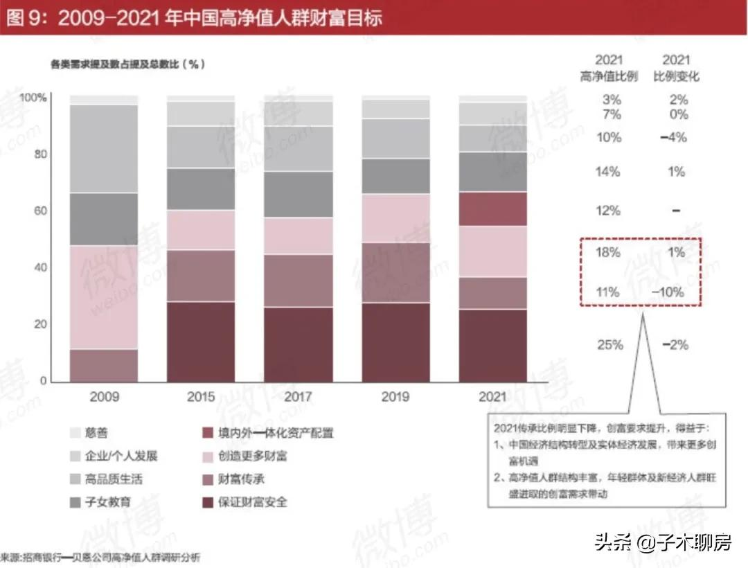 中国千万级以上的富豪，到底有多少？大多数人：这还不简单？