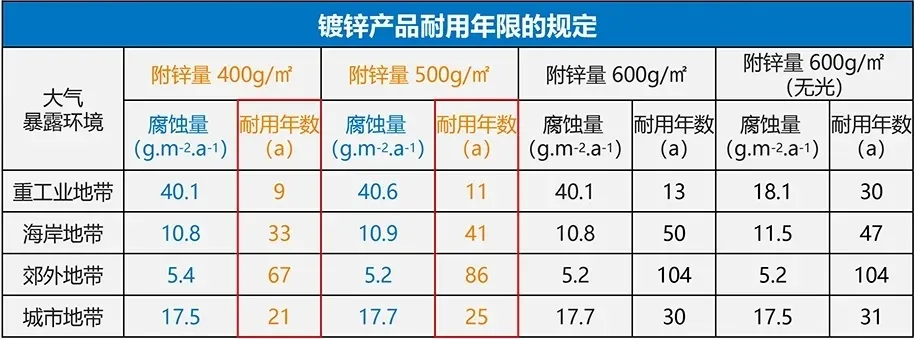 盘扣市场价格差异大，重视镀锌盘扣，用的更久