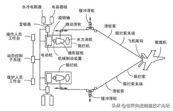 世界最贵的绳索，一条售价150万美元，能让20吨战机3秒停下