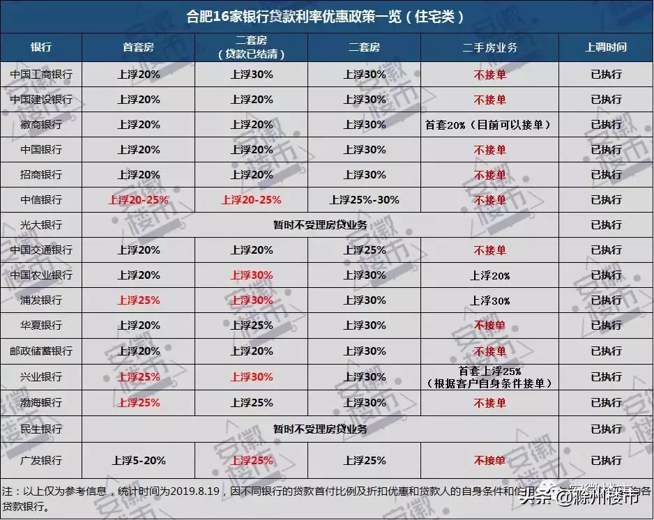 重磅！滁州二手房大面积停贷！全国多个城市传出银行停贷的消息