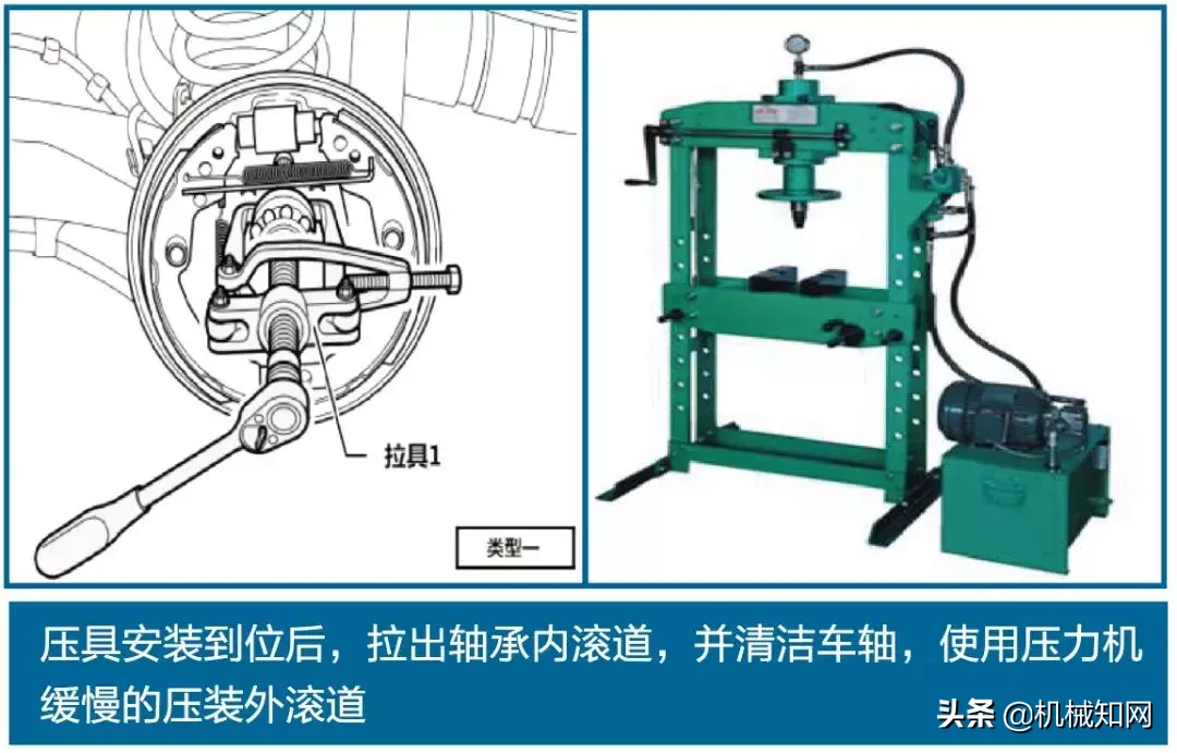 图解汽车(一、二、三代)轴承的安装,做好这些细节很重要