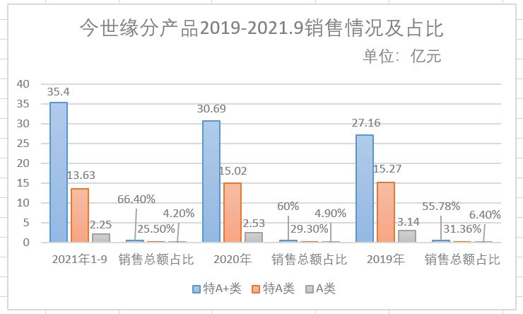 今世缘和它的“百亿俱乐部”|知酒首发