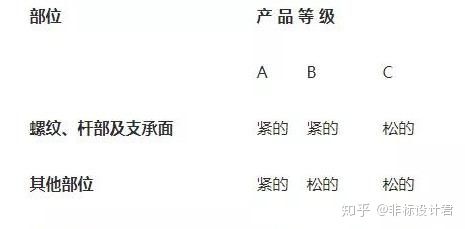 常用紧固件的选用原则，搞机械设计都用得到（建议收藏）