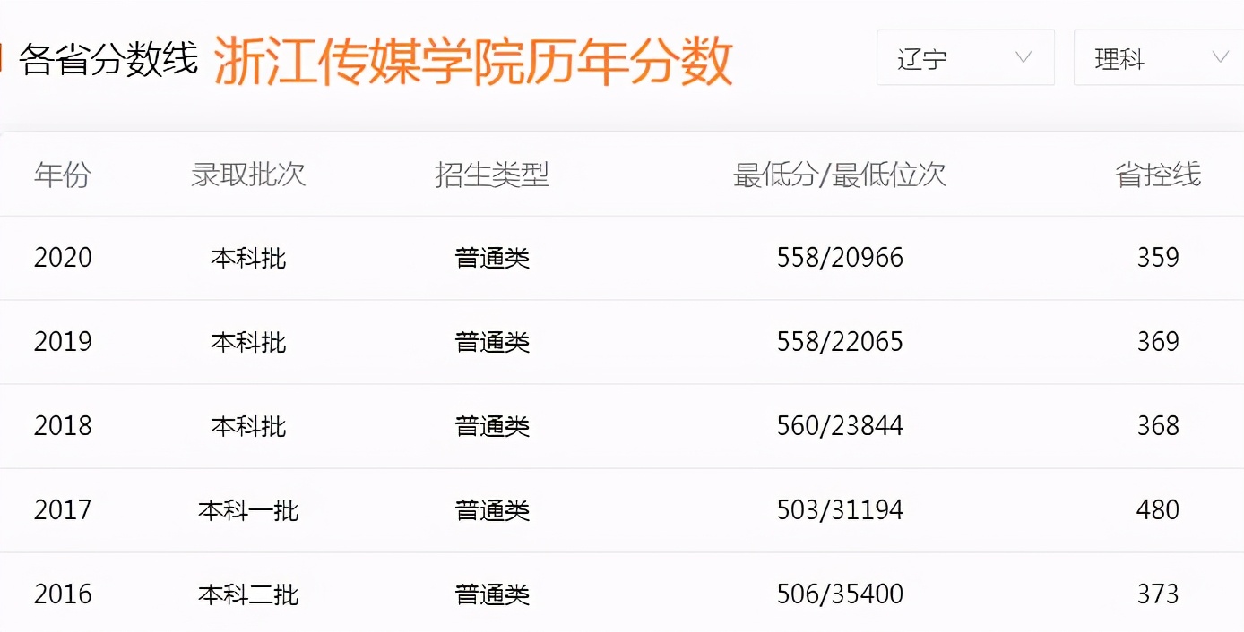 2021高考报考指南：想学“传媒”专业，上“二本学校”更有出路？