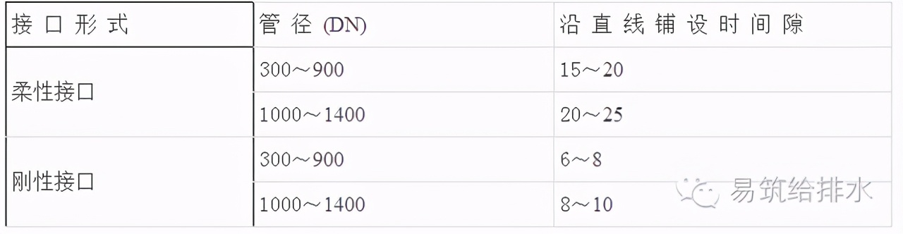 最全的室外给水排水管道_管网施工工艺
