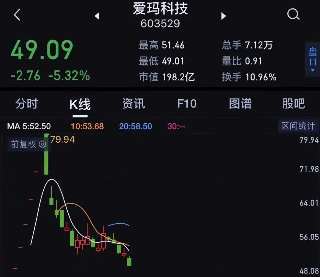 爱玛电动车是如何被雅迪超越的，“行业老兵”还能守得住第二吗？