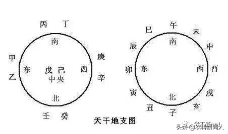 总结最全面、最精炼的天干地支五行相生相克运用法则