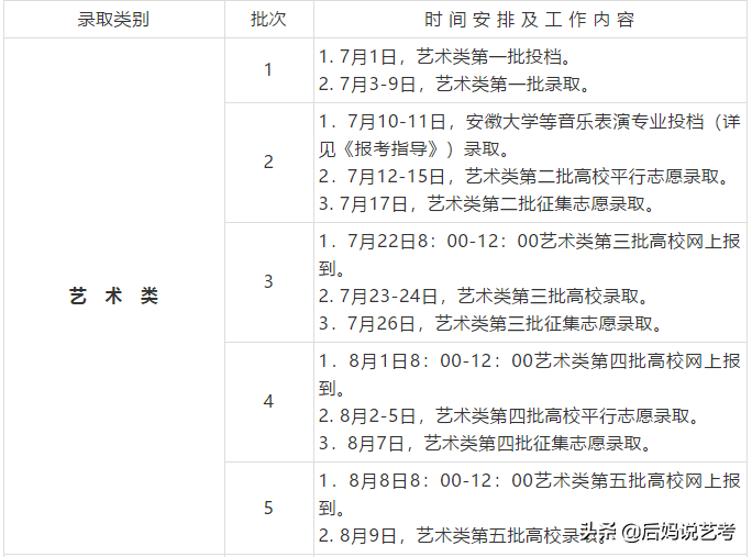 「敲黑板」速读！安徽2019年高考录取时间公布