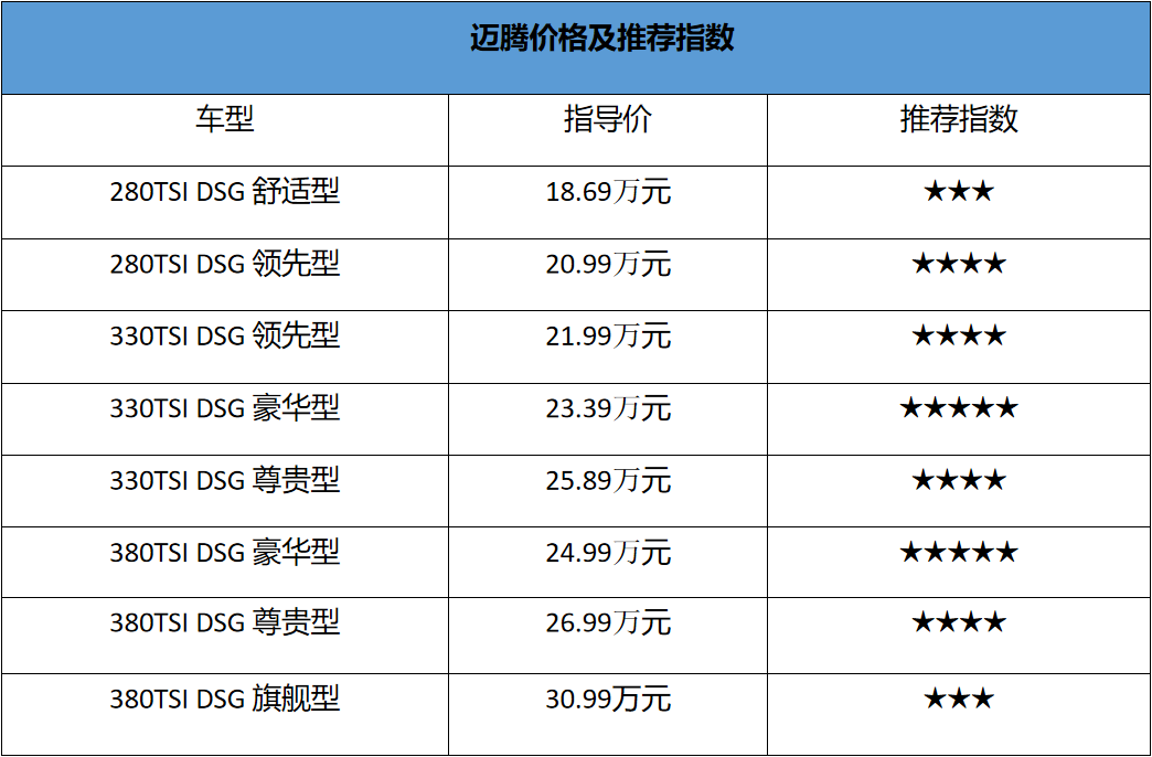 一汽大众迈腾 价格表图片