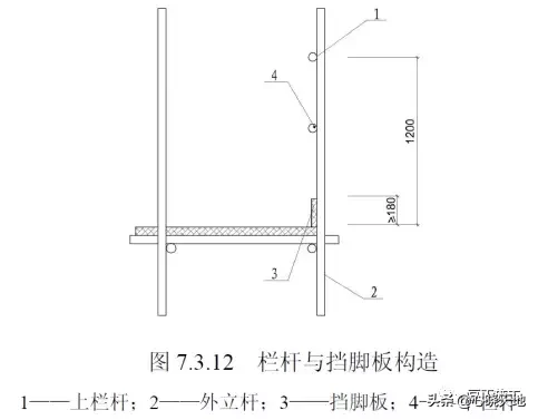 脚手架搭设标准化图册，以后搭设脚手架就看这里吧