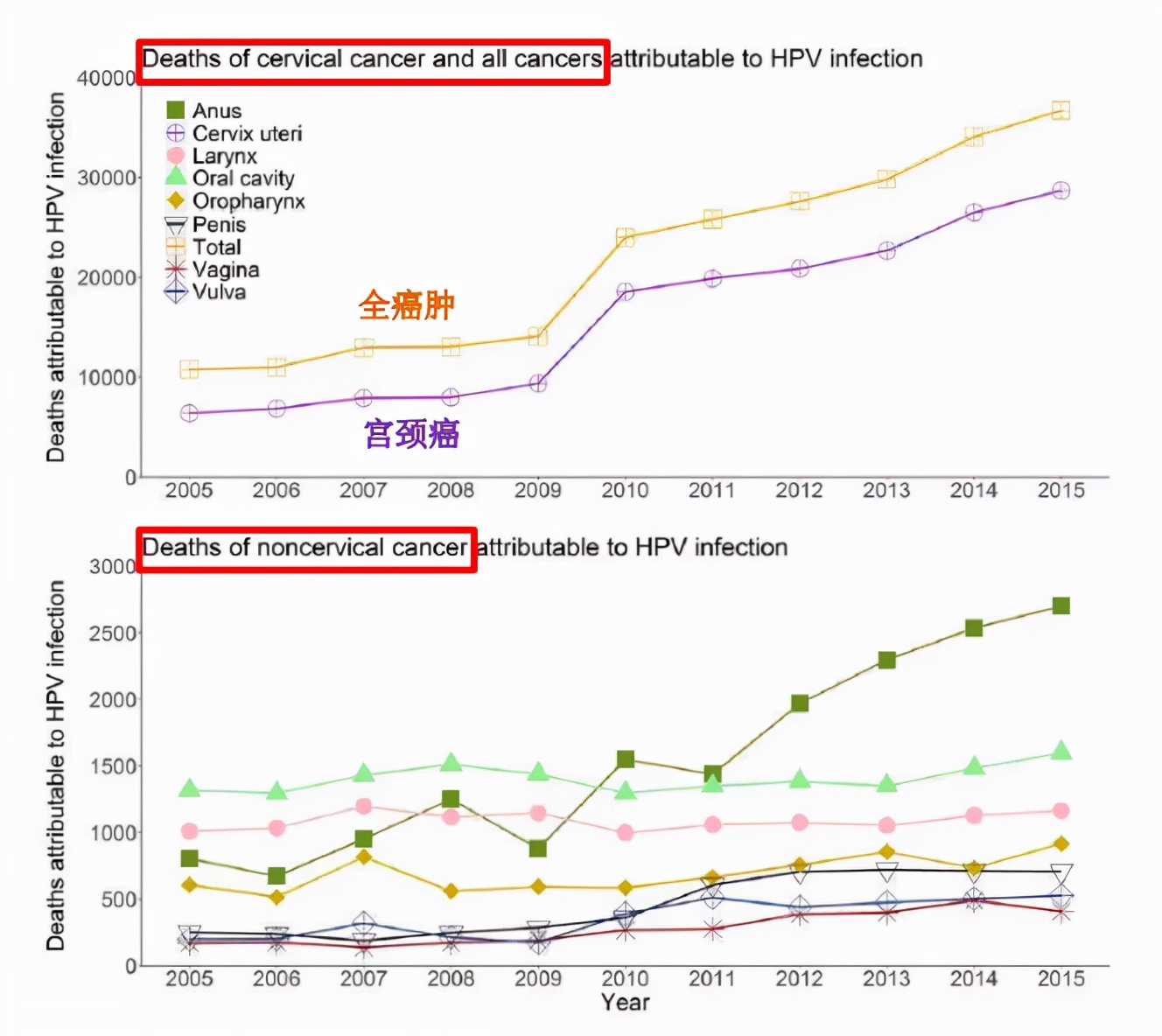 派特灵生物分享《全球和中国HPV感染性疾病的现状和负担》