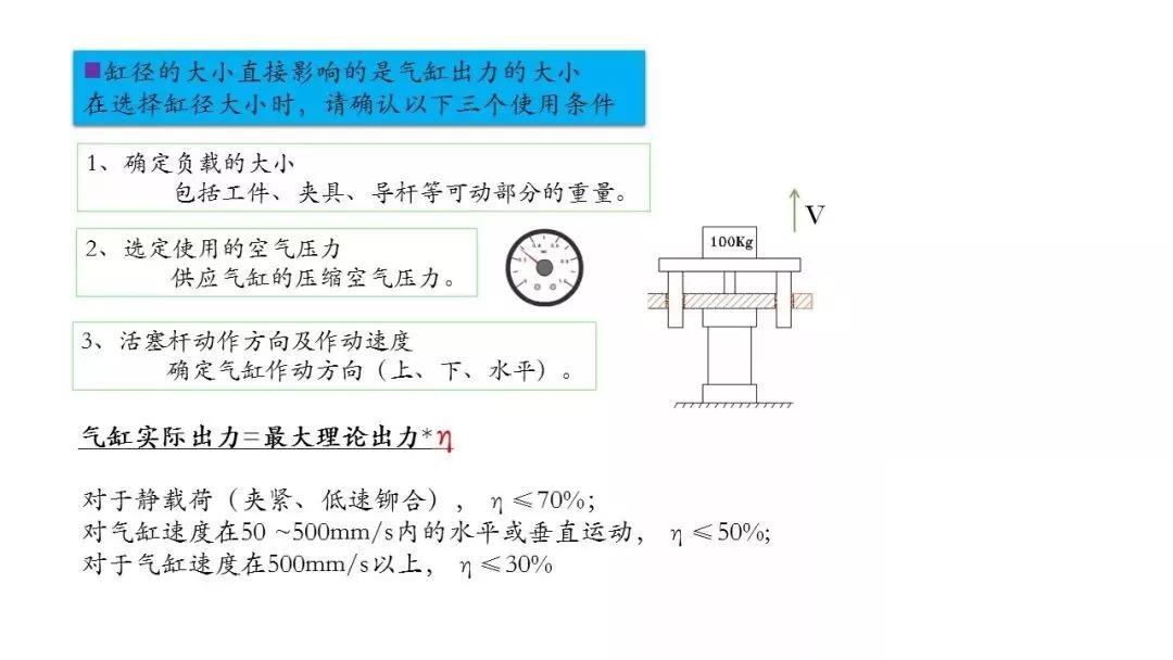 86页PPT，自动化非标设计各标准件选型知识