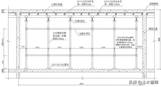 53个角度解剖混凝土结构工程，文图并茂，值得收藏